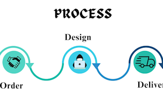 design or redesign your presentation in 24 hours