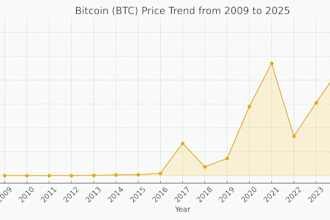 do comprehensiveness crypto coin analysis for you