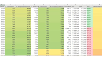 provide future and options data for backtesting as subscription