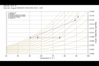 do hvac load calculation and building energy analysis on hap