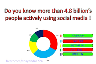 share your content at social media