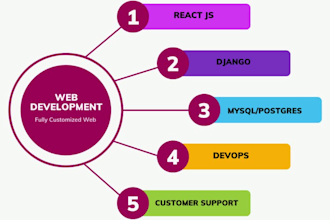 be your full stack developer with reactjs nodejs flask django