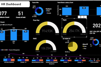 analyze and visualize data with power bi