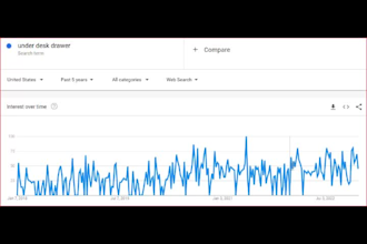 amazon product research for amazon fba private label