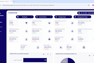 build a dynamic KPI dashboard in looker studio using google sheets