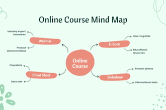 setup mighty networks, circle so, tribe, membership website, community platform