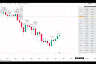 code your screener, arbitrage ideas and multi asset strategy