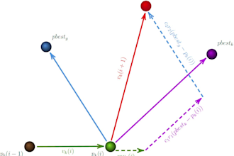 program latex codes of diagrams and flowcharts