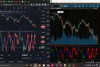 develop the various projects on tradingview platform indicator
