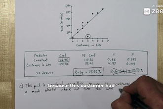 tutor in intermediary, business, advanced placement statistics