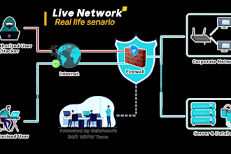 do firewall, router, switch configuration, and troubleshooting