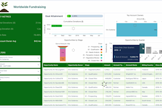 help you build salesforce CRM analytics dashboards