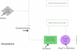 create a user flow for your website or app