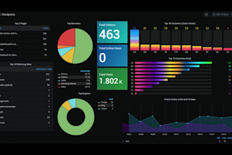 be your grafana dashboards expert for monitoring