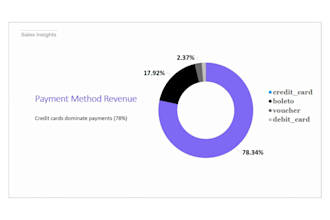 build interactive dashboards in power bi and tableau