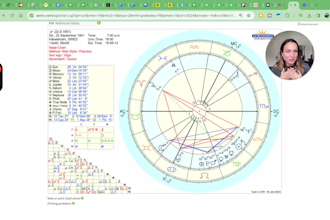 give you an astrology birth chart reading in video format