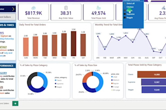design interactive power bi dashboards that drive smarter decisions