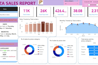 build custom power bi reports with advanced dax and data cleaning