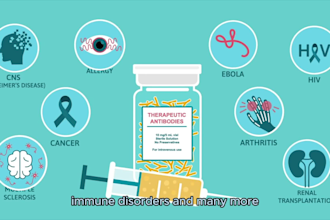2d3d medical animation surgical explainer video medical illustration sales video