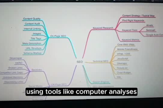 craft advanced topic clusters and topical maps to improve rankings