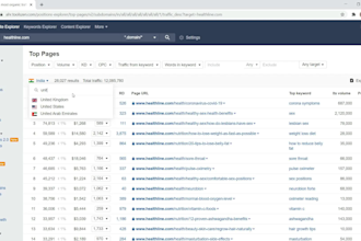 provide complete backlinks reports and seo competitors analysis using ahrefs