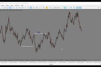 teach you my profitable forex trading strategy