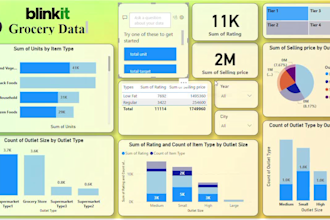 create simple and clean automated excel, power bi KPI dashboards