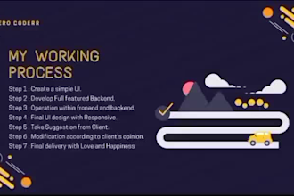be your mern stack developer and nodejs specialist