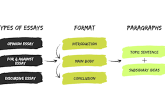 write quality essays with no plagiarism and ai