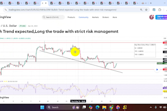 help you master candlestick chart analysis like a pro
