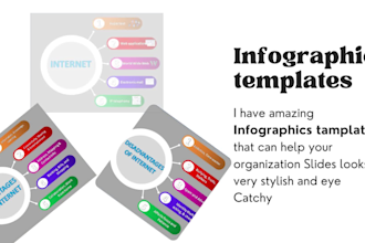 design professional ppt slides, canva presentation and powerpoint template