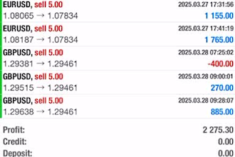 deliver profitable trading bot, forex trading robot, forex ea bot, forex bot