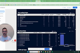 deliver an actionable ga4 analytics dashboard via looker studio