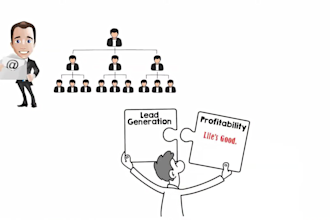 do b2b lead generation, business leads, and make a list of required persons