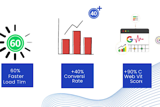 implement hyva theme for high speed magento 2 performance and SEO