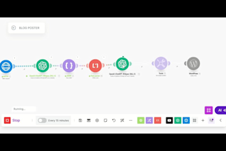 automate your blog with ai