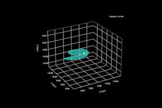 code simulations,  python, c plus like a pro