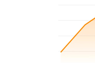 do expert saas blogs with high da DR and backlink with high traffic
