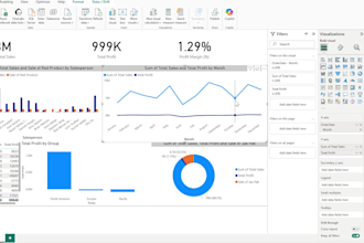 create custom power bi dashboards by connecting diverse data