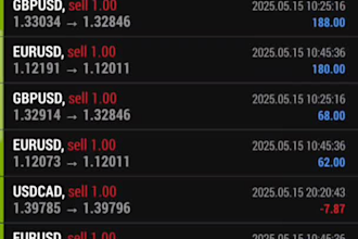 offer automated forex trading solution, forex ea, scalping ea, fx robot, ea bot