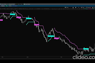 code your custom indicator in thinkorswim thinkscript