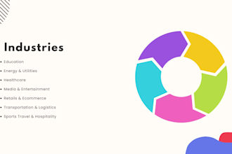 build a professional and responsive static website