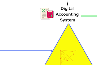 do accounting and bookkeeping in denmark on any software