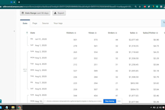 boost amazon product sales insanely