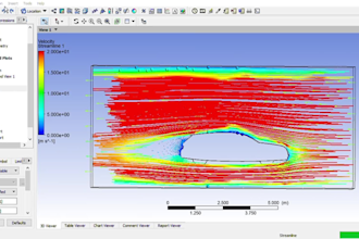do fea, cfd, thermal analysis using ansys, comsol and abaqus