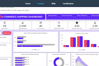 be your google looker studio expert for dashboard and report