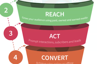 make your brand grow faster through my marketing strategies