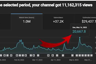 create automated cash cow, cash cow channel, cash cow youtube