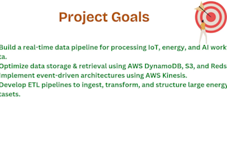 do realtime data analytics with pipeline AWS kinesis, lambda, dynamodb, python