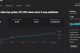 create top 10 cash cow faceless videos and youtube automation